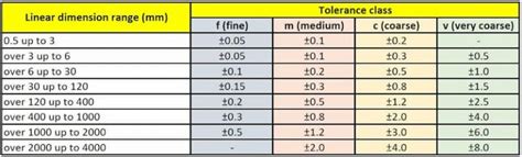 cnc lathe machine tolerance|standard tolerance chart for machining.